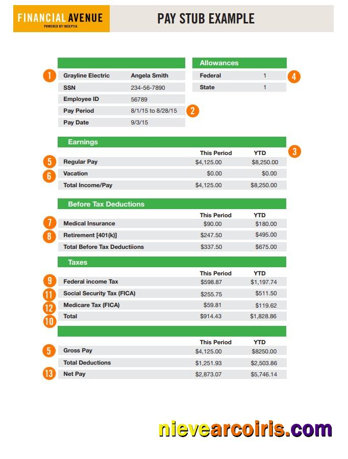 financial avenue pay stub